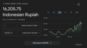 dollar turun tipis