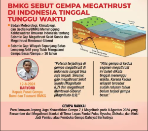 gempa megathrust