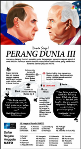 perang dunia ke 3